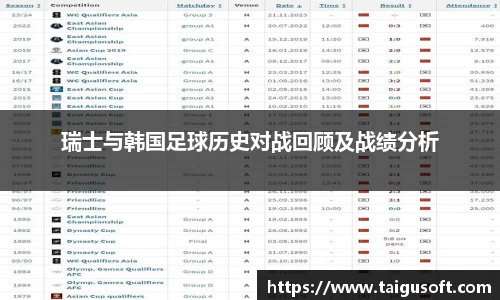 瑞士与韩国足球历史对战回顾及战绩分析